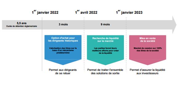 schéma investissement holding isf